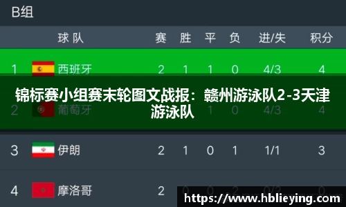 锦标赛小组赛末轮图文战报：赣州游泳队2-3天津游泳队