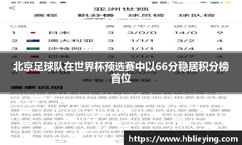 北京足球队在世界杯预选赛中以66分稳居积分榜首位